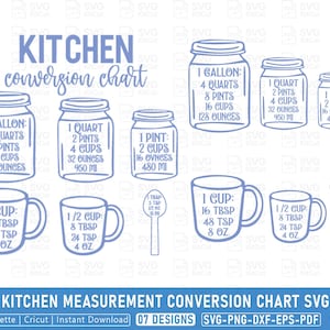 Op de afbeelding: Een blauw-witte keukenconversietabel met maten in gallons, quarts, pints, cups, eetlepels en ounces. Bevat illustraties van potten en mokken met tekstlabels voor elke eenheid. De tekst bovenaan luidt "KITCHEN conversion chart".