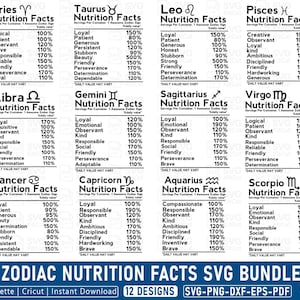 Puede incluir: Gráfico digital con 12 signos del zodiaco y sus "Datos de nutrición", incluyendo rasgos como "Leal" y "Paciente". El paquete incluye formatos SVG, PNG, DXF, EPS y PDF.