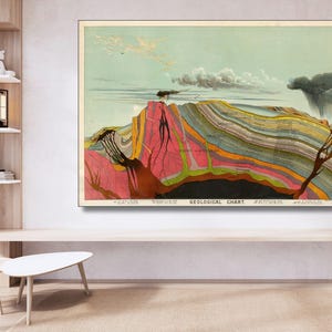 Geologische Karte von Levi Walter Yaggy Poster Druck Geologen Geschenke Naturgeschichte Kunst, Geologische Wissenschaft Bildung Diagramm Leinwand Wandkunst
