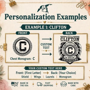 The image is a visual guide for personalizing a chest monogram with a letter 'C'. It provides examples of how to customize the monogram, including using the first letter, custom text, and different monogram styles. The guide also includes icons for fast shipping and care, indicating that the chest monogram is made in the USA.