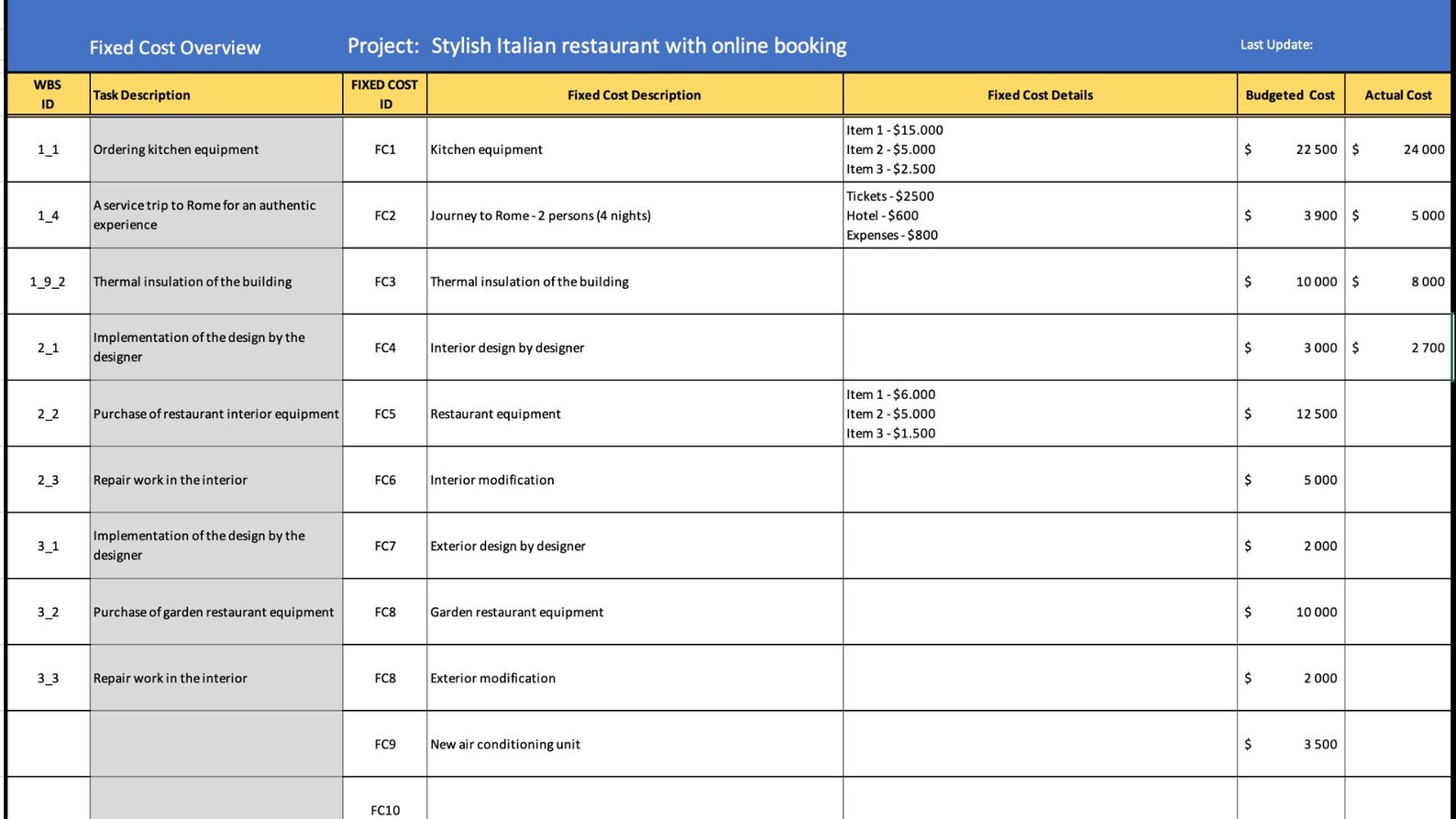 Advanced Excel Gantt Chart Template: Streamline Project Management ...