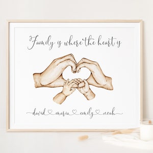 Peut inclure: Une impression aquarelle avec le texte "Family is where the heart is" et une représentation de deux mains formant un cœur autour de deux mains plus petites. Les noms "david", "maria", "emily" et "noah" sont écrits sous l'image.
