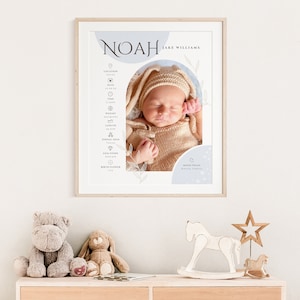 May include: A light blue and white baby announcement poster with a photo of a baby boy in a knitted hat. The poster includes the baby's name, Noah, and birth details, including the date, time, weight, length, zodiac sign, gemstone, and birth flower.