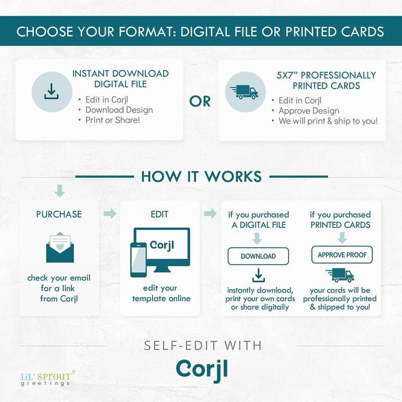 May include: An instructional graphic titled CHOOSE YOUR FORMAT: DIGITAL FILE OR PRINTED CARDS. It outlines a process with icons for purchasing, editing in Corjl, and choosing between an instant download or 5x7 inch professionally printed cards.