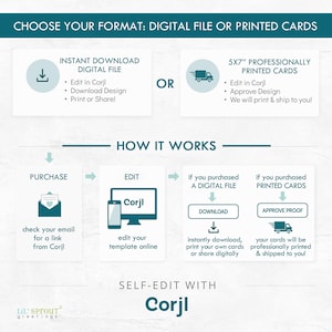 Puede incluir: Un gr&aacute;fico instructivo titulado CHOOSE YOUR FORMAT: DIGITAL FILE OR PRINTED CARDS. Describe un proceso con iconos para comprar, editar en Corjl y elegir entre una descarga digital o tarjetas impresas profesionalmente de 12,7x17,8 cm.