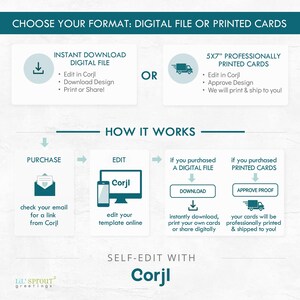 May include: An instructional graphic titled CHOOSE YOUR FORMAT: DIGITAL FILE OR PRINTED CARDS. It outlines a process with icons for purchasing, editing in Corjl, and choosing between an instant download or 5x7 inch professionally printed cards.