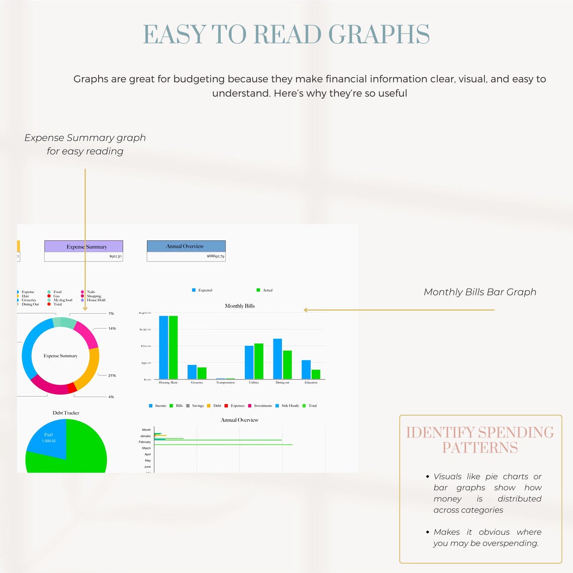 Apple Numbers Budget Template for Mac, iPad and Iphone, Annual