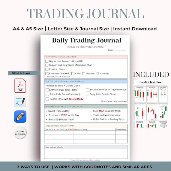 Daily Trading Journal PDF | Printable  Digital Trading Journal | A4 & A5 | Filled Blank | Risk Management PreMarket Checklist