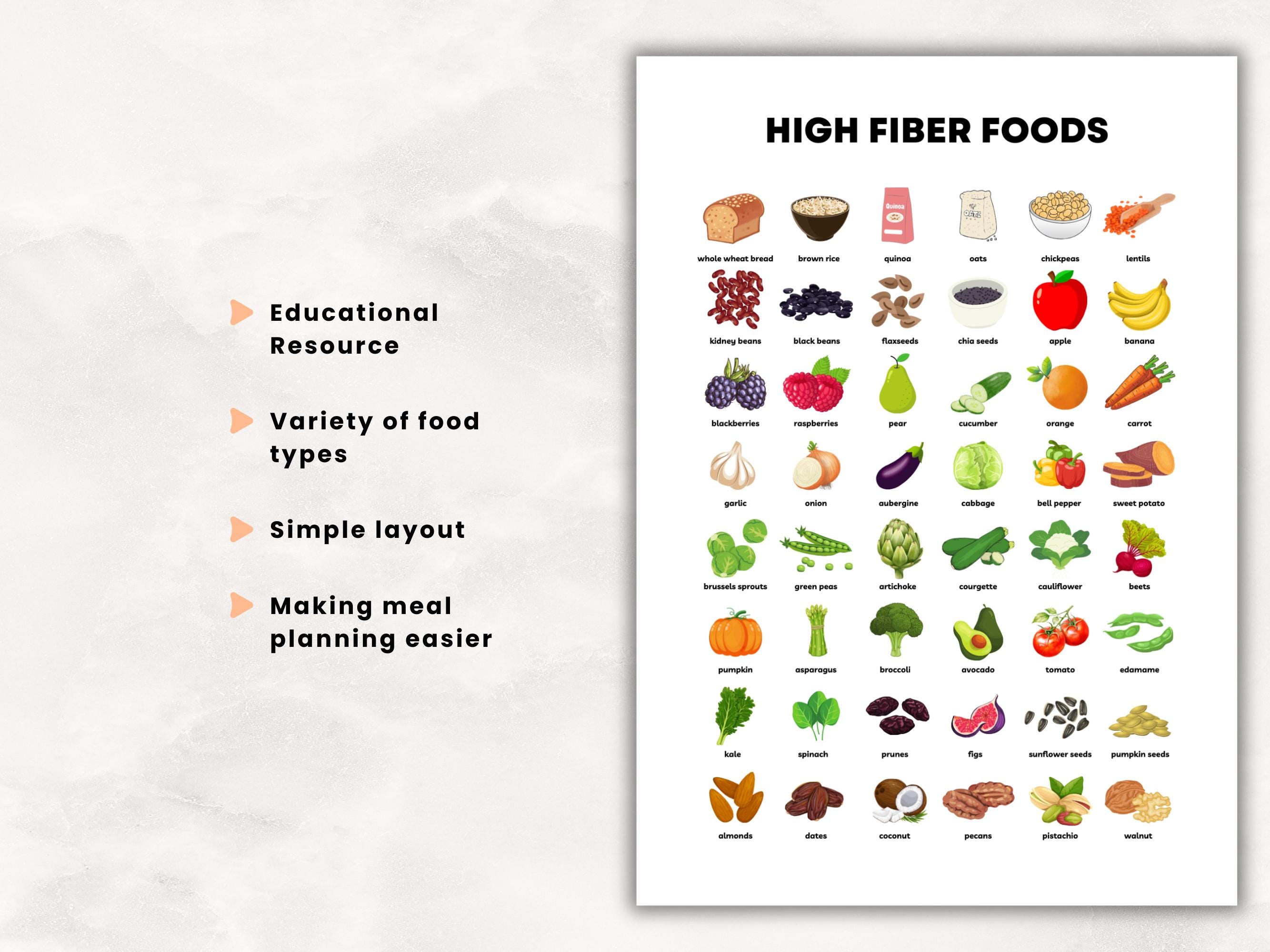High Fiber Foods List, High Fiber Food Chart, Fibre Food Guide, High