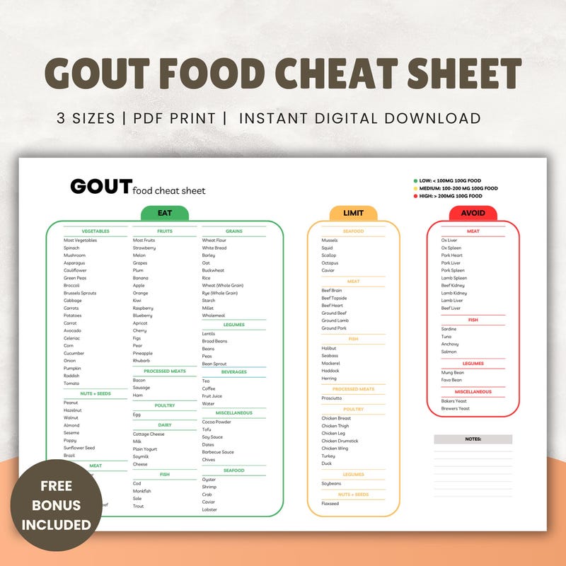 Gout Diet Plan Etsy
