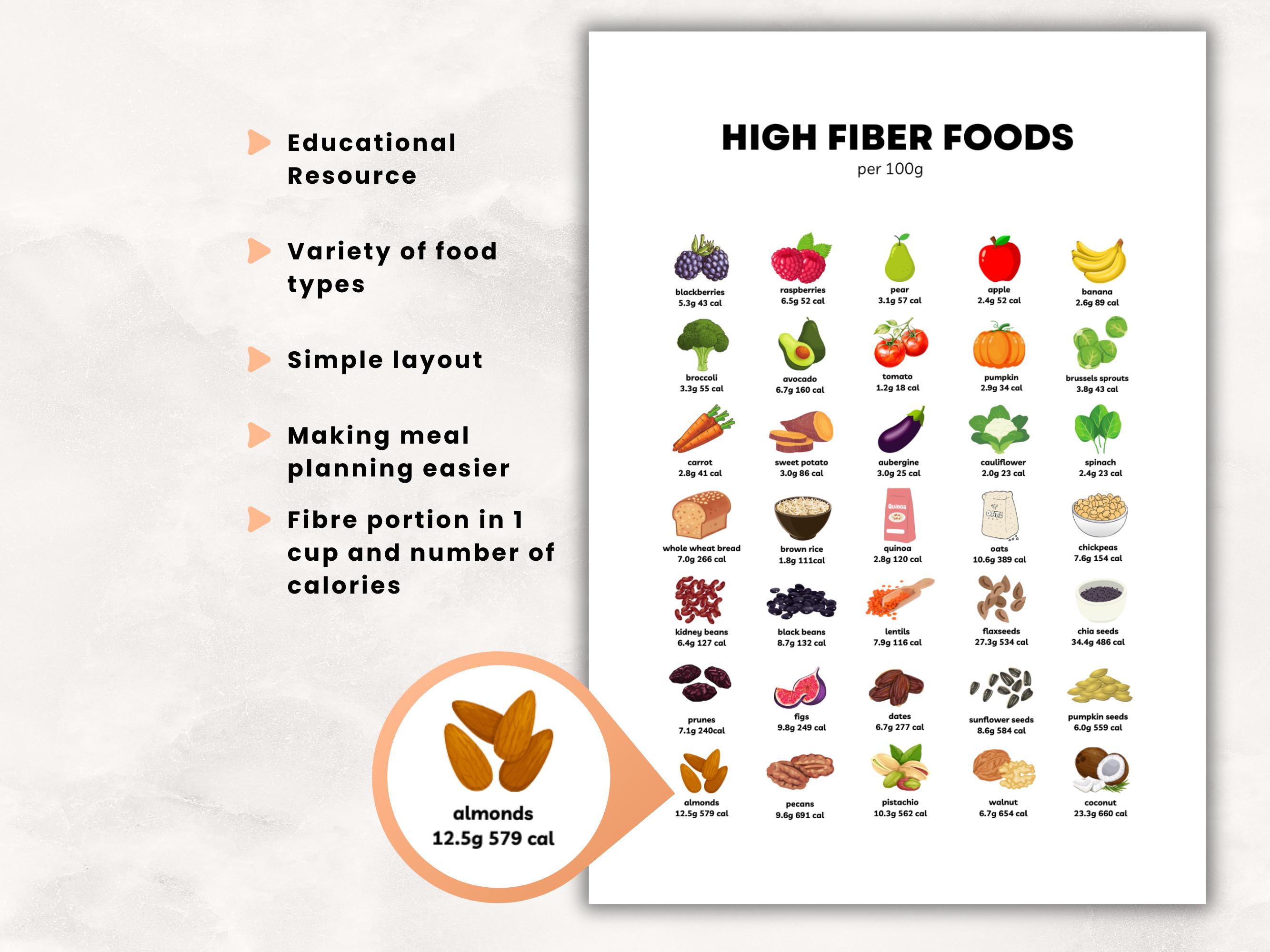 High Fiber Foods List, High Fiber Food Chart, Fibre Food Guide, High
