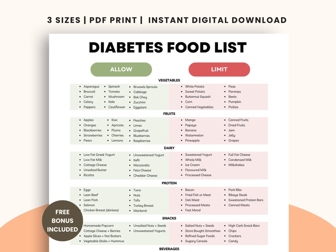 FOOD GUIDE FOR DIABETICS visual data 3