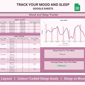 Digitale slaap- en stemmingstracker | Google Spreadsheets-sjabloon | Dagelijks slaap- en stemmingsdagboek | Wekelijkse tracker | Slaaplogboek