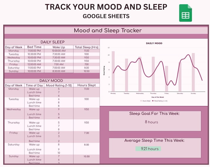 Digital Sleep & Mood Tracker | Google Sheets Template | Daily Sleep and ...