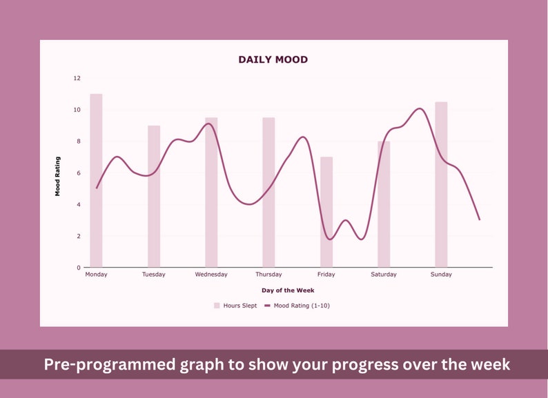 Digital Sleep & Mood Tracker | Google Sheets Template | Daily Sleep and ...