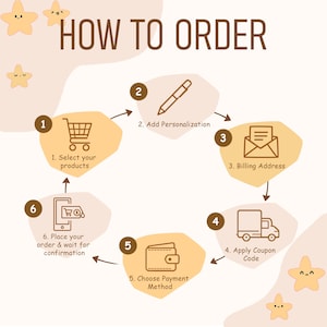 May include: An instructional graphic titled HOW TO ORDER with six numbered steps arranged in a circle. Icons include a shopping cart, pen, envelope, truck, wallet, and smartphone. The design features light orange shapes and small star characters.