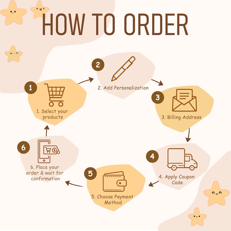 May include: An instructional graphic titled HOW TO ORDER with six numbered steps arranged in a circle. Icons include a shopping cart, pen, envelope, truck, wallet, and smartphone. The design features light orange shapes and small star characters.