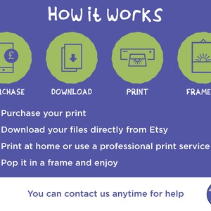 May include: A blue graphic with the text "How it works" in white. Four green circles with white outlines contain icons representing the steps to purchase, download, print, and frame a digital print. The steps are numbered 1 through 4 in white circles with black outlines. The text "You can contact us anytime for help" is in white. A green circle with a white outline contains a cartoon frog with a smile and the text "Hap-Pea Prints".