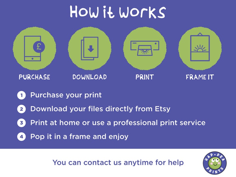 May include: A blue graphic with the text "How it works" in white. Four green circles with white outlines contain icons representing the steps to purchase, download, print, and frame a digital print. The steps are numbered 1 through 4 in white circles with black outlines. The text "You can contact us anytime for help" is in white. A green circle with a white outline contains a cartoon frog with a smile and the text "Hap-Pea Prints".