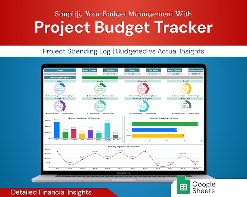 Project Budget Tracker | Optimize Project Spending | Google Sheets ...