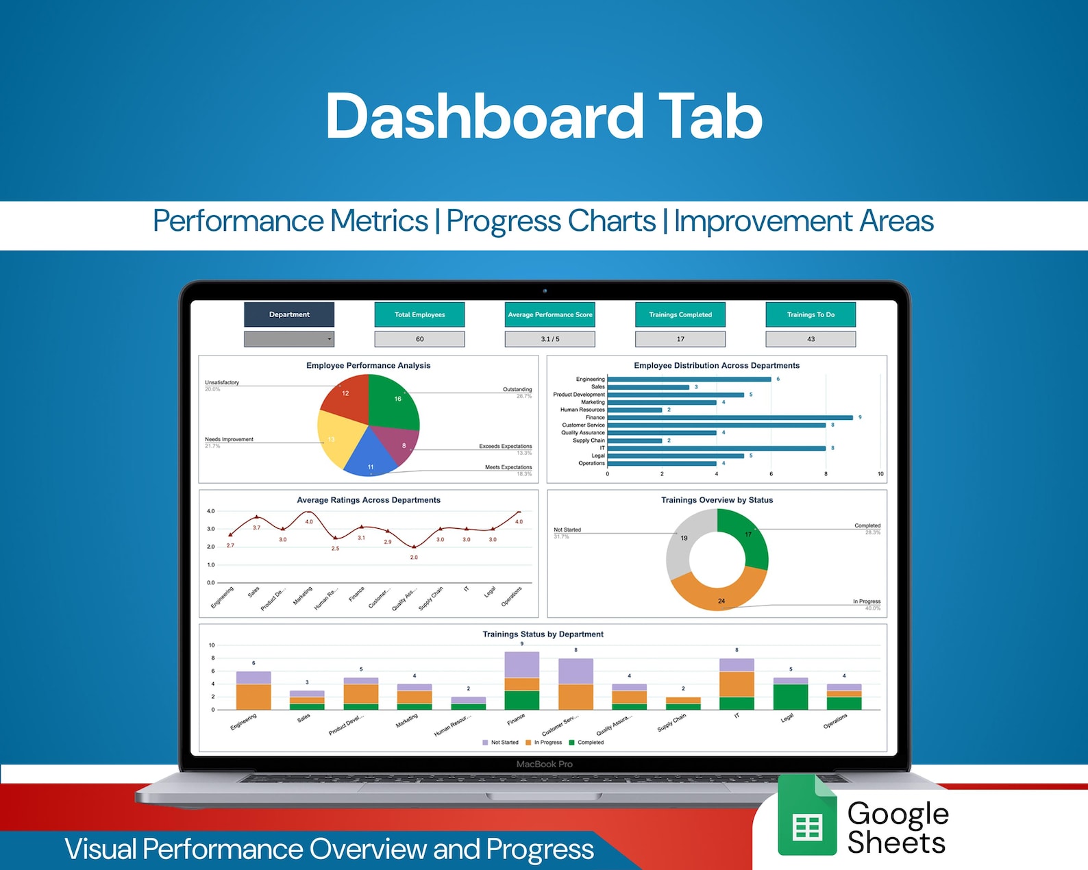 Employee Performance Tracker | Team KPI Management & Goal Monitoring ...