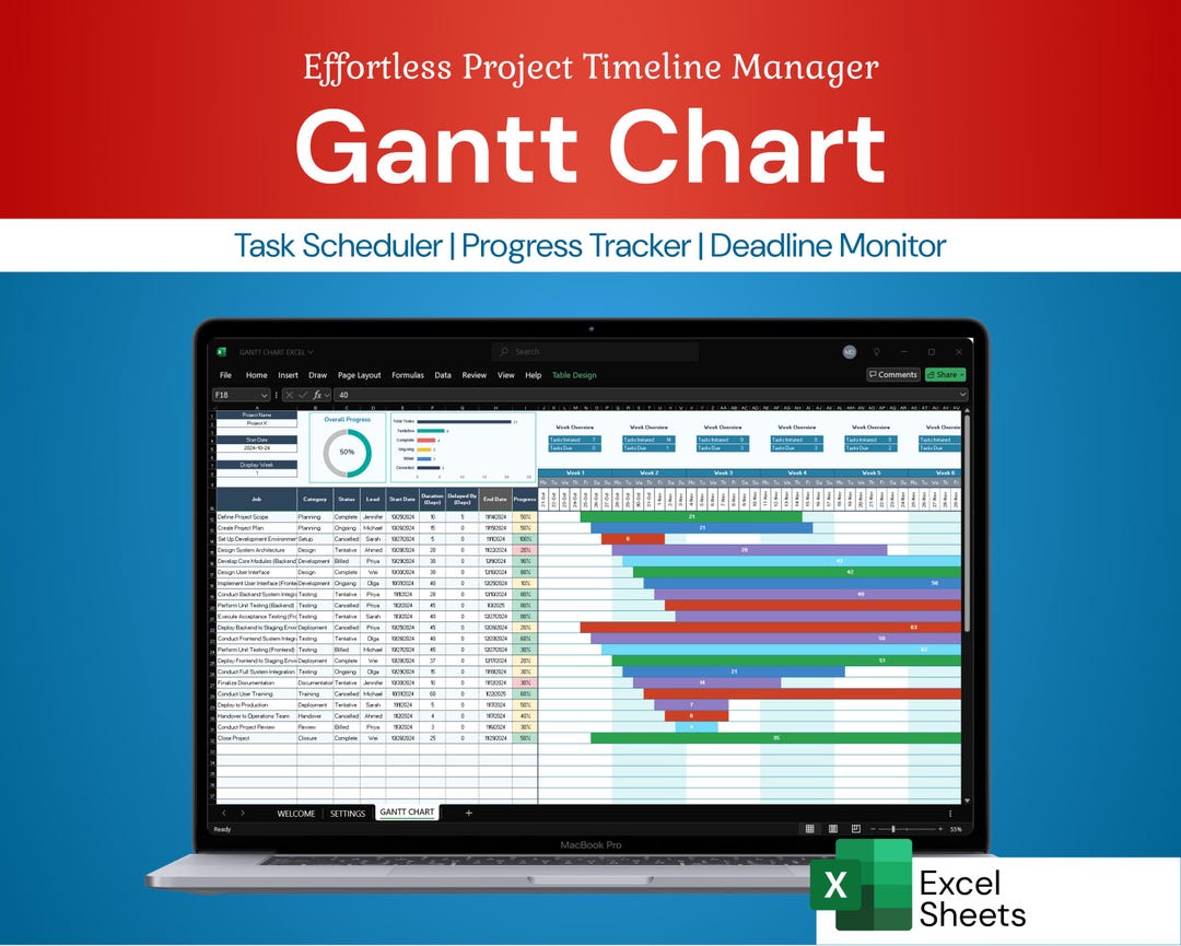 Project Gantt Chart Excel | Task Timeline Management | Excel Template ...