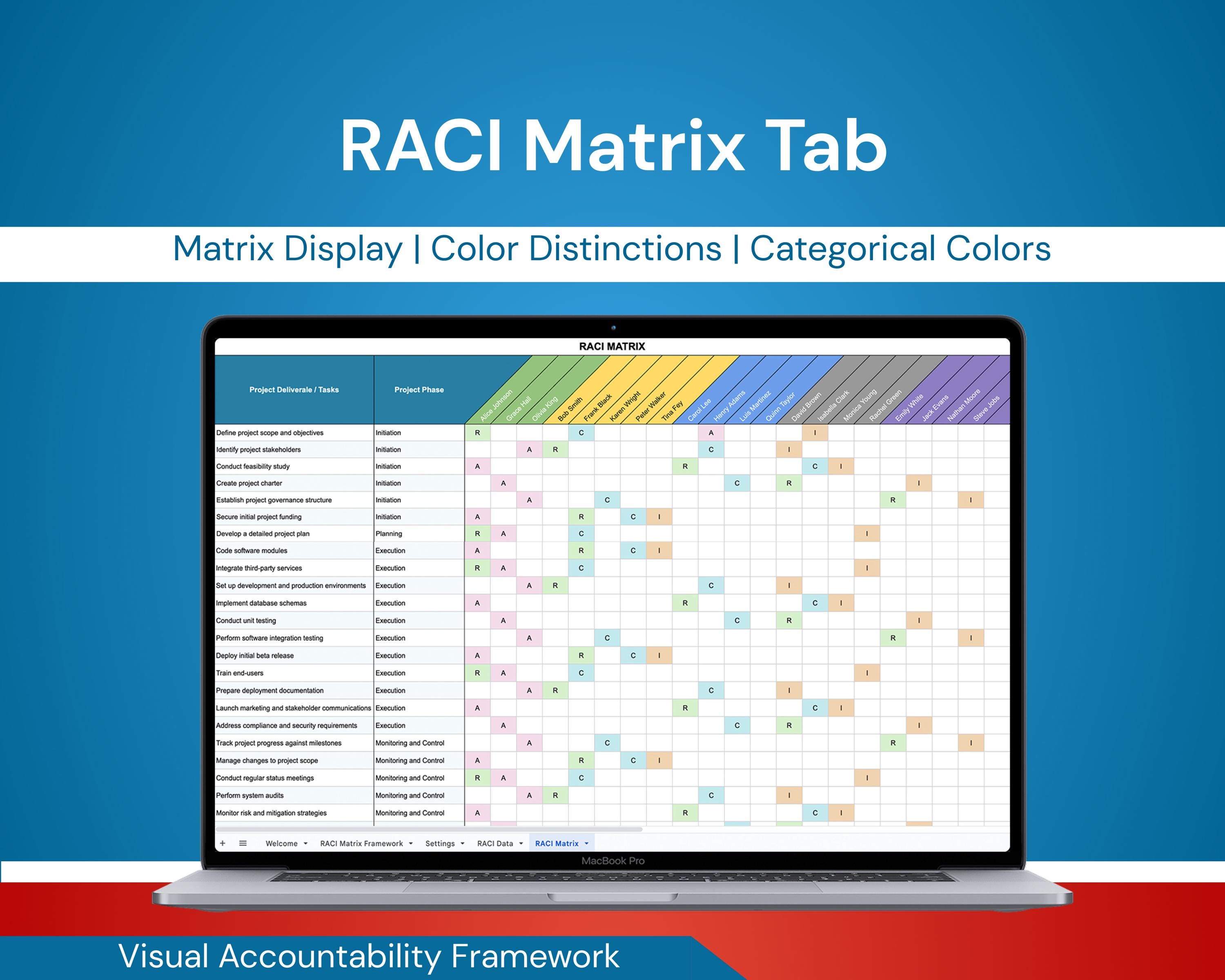 Project Intelligence Pack Examples Project Success Toolkit 5in1 Pack - Excel & Google Sheets - Project ...