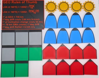 NATO Compliant Military C2 Magnets for Orbital Warfare | Ops & Tac Packages | SpaceBOSS Approved