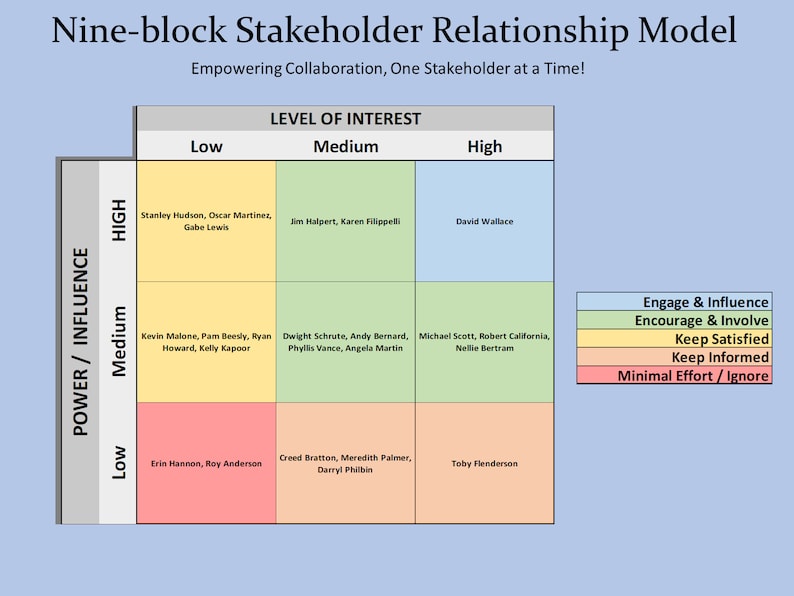 Stakeholder Power Interest Matrix Spreadsheet, Excel & Google Sheet ...