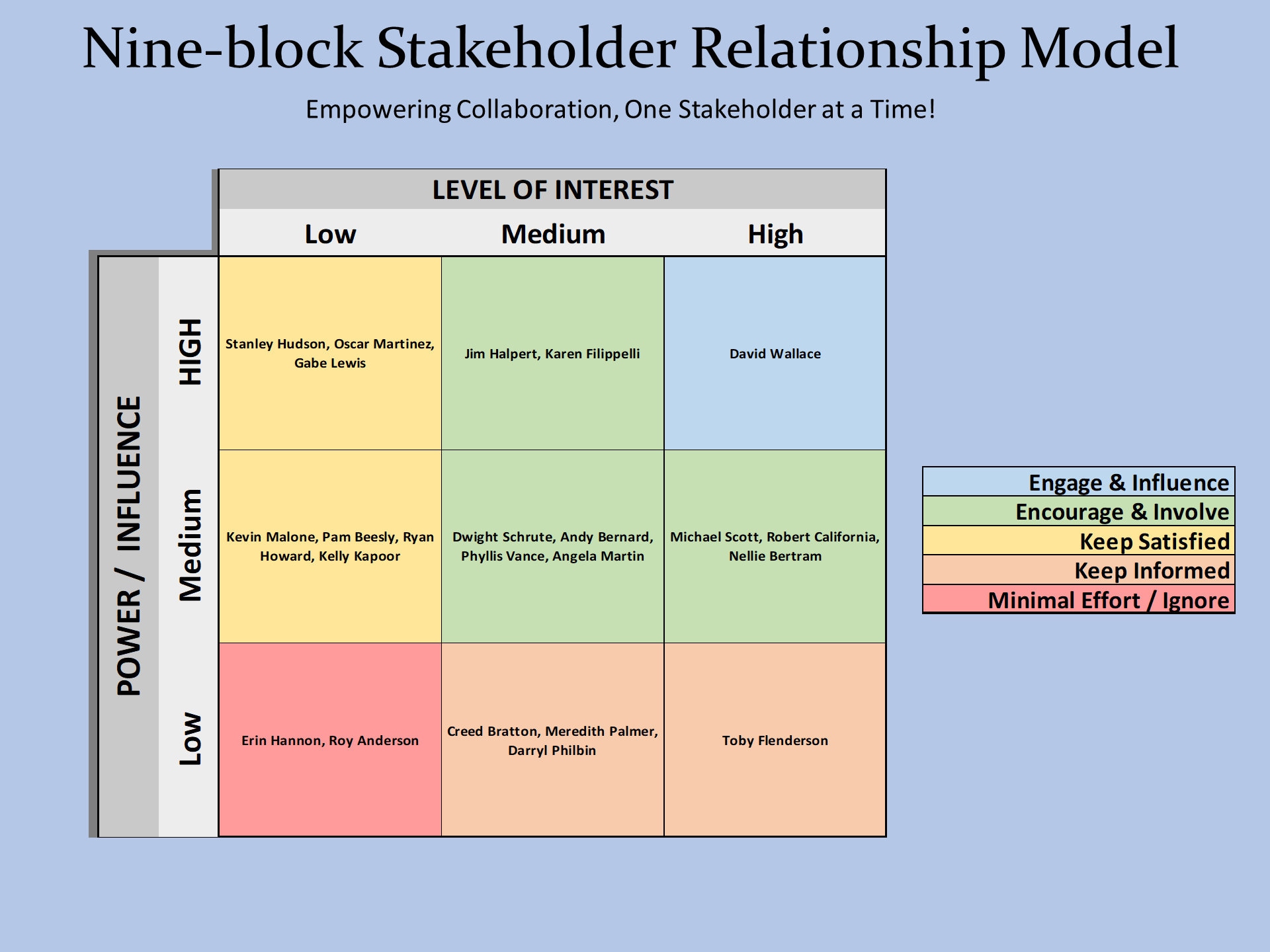 Stakeholder Power Interest Matrix Spreadsheet, Excel & Google Sheet ...