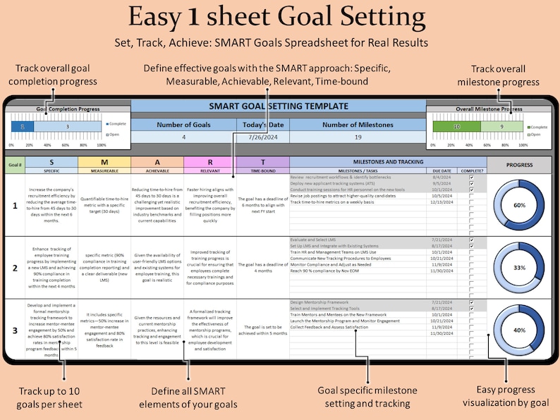 May include: A digital SMART goal setting spreadsheet template featuring a table with columns for specific, measurable, achievable, relevant, and time-bound goals. It includes sections for milestone tracking, progress percentages, and visual progress charts.