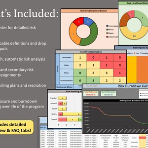 Pu&ograve; includere: Uno screenshot di un programma software di gestione del rischio visualizzato su uno schermo di computer. Il programma include un registro dei rischi, una distribuzione della gravit&agrave; dei rischi, una distribuzione della probabilit&agrave; dei rischi, gli impatti dei rischi per conteggio, una matrice di punteggio dei rischi, piani di gestione dei rischi e una curva di riduzione dei rischi. Il programma include anche una panoramica dettagliata e schede FAQ.