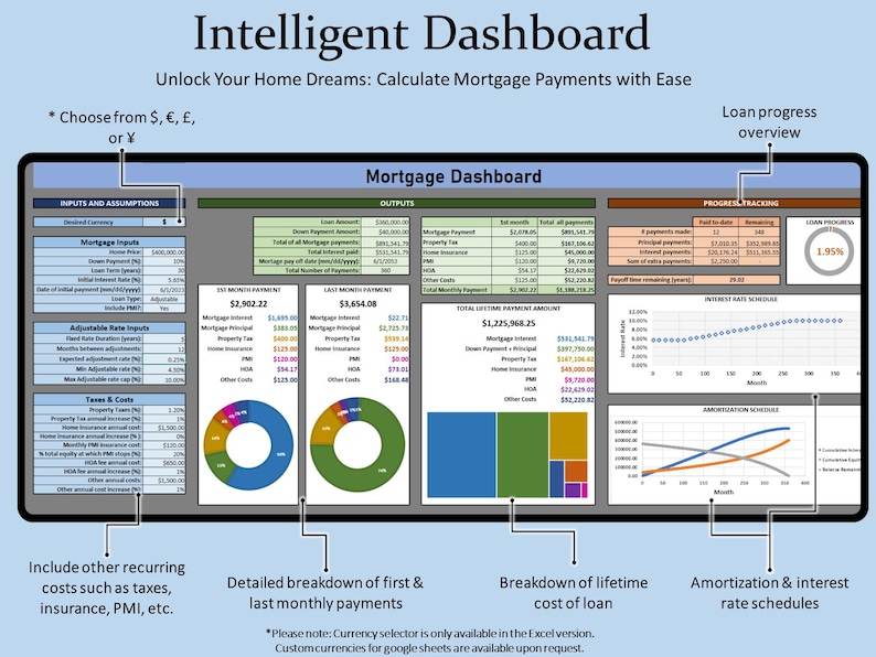 May include: A colorful spreadsheet dashboard with charts and graphs showing a breakdown of mortgage payments. The dashboard includes inputs and assumptions, outputs, progress tracking, interest rate schedules, and amortization schedules. The title of the dashboard is "Intelligent Dashboard: Unlock Your Home Dreams: Calculate Mortgage Payments with Ease".