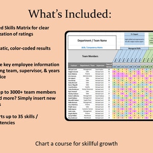 Skills Matrix Spreadsheet, Competency Template, Gap Analysis HR Tool ...