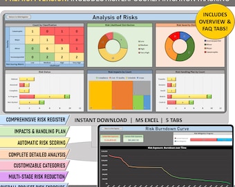 May include: A colorful infographic titled "Project Risk Management" with the subtitle "Premium Version: Includes Risk Exposure/Mitigation Tracking". The infographic includes charts and graphs showing risk likelihood, severity, impact, and handling plan. The infographic also includes a risk burndown curve showing the progress of risk mitigation over time. The infographic is designed to help project managers identify, track, evaluate, control, and mitigate project risks.
