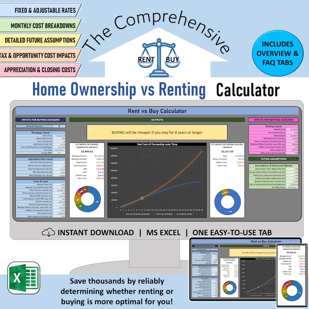 Renting Vs Owning Calculator, House Rent Vs Buy Comparison Spreadsheet, Real Estate Financial