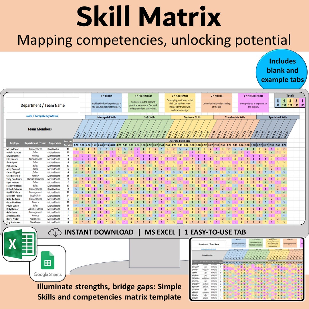 Skills Matrix Spreadsheet, Competency Template, Gap Analysis HR Tool ...
