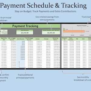 May include: A green and white spreadsheet with the title "Payment Schedule & Tracking" and the text "Stay on Budget: Track Payments and Extra Contributions". The spreadsheet shows a payment schedule for a mortgage, including the amount of the monthly payment, the interest paid, the principal paid, and the remaining balance. The spreadsheet also shows the amount of extra payments made and the interest saved by making extra payments.