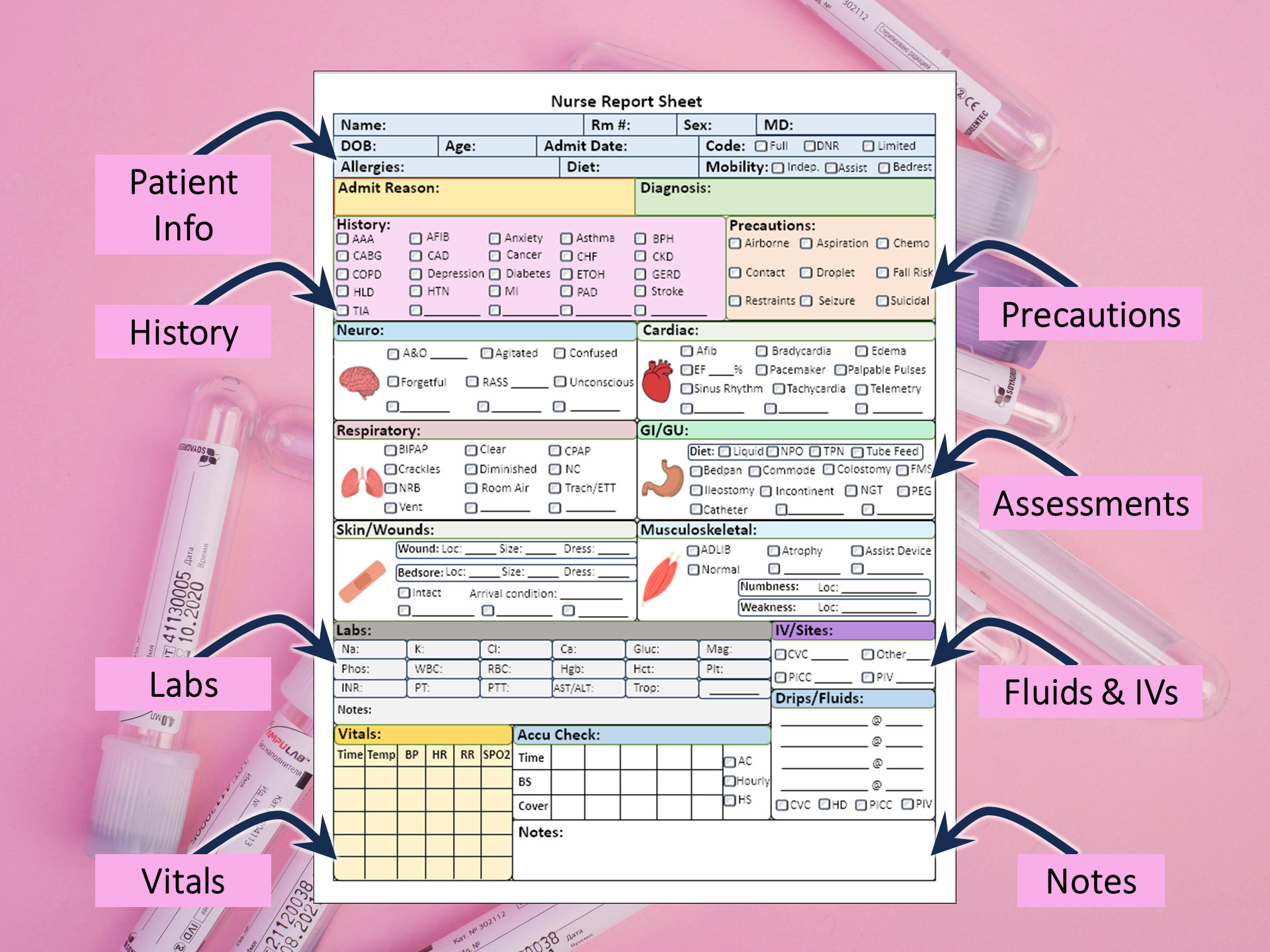 Nurse Report Template, ICU Nursing Report, RN BSN Floor Handoff ...