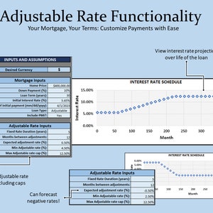 May include: A chart showing how adjustable rate mortgages work. The chart shows the interest rate schedule for a loan with a fixed rate for the first 5 years, followed by an adjustable rate for the remaining term. The chart also shows the inputs that can be used to customize the adjustable rate schedule, such as the expected adjustment rate, the minimum adjustable rate, and the maximum adjustable rate cap.