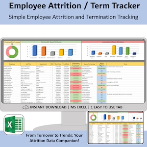 Employee attrition and termination tracker spreadsheet, human resources Excel retention monitoring and analysis, HR business template sheet