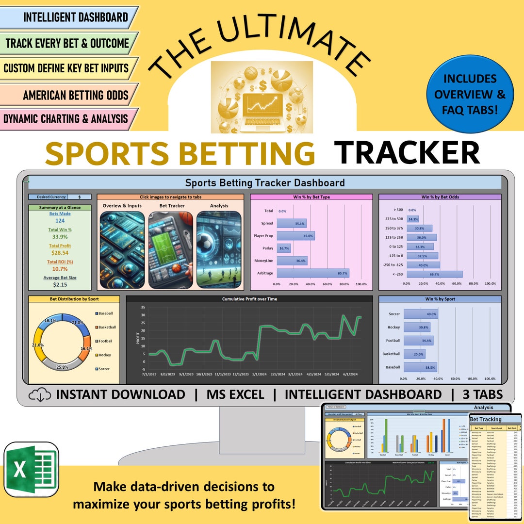 Sports Betting Tracker Spreadsheet, Dynamic Bet Tracker Log and Analysis, American Odds, Works