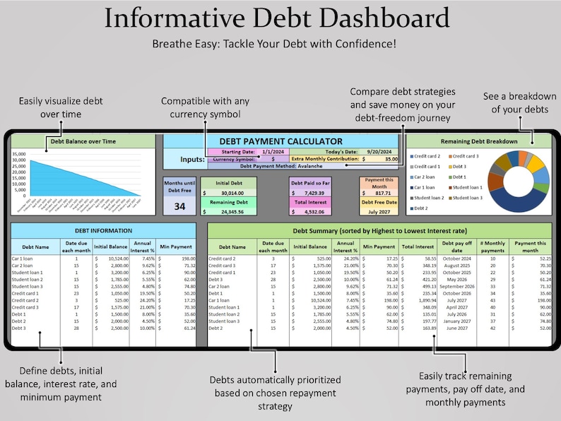 Premium Debt Payoff Dashboard Spreadsheet, Snowball Avalanche ...