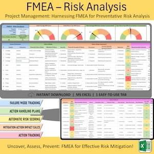 Foglio di calcolo per l'analisi del rischio FMEA, gestione della modalità di guasto in Excel, strumento di valutazione del monitoraggio del rischio di gestione del progetto, gestione della mitigazione del rischio