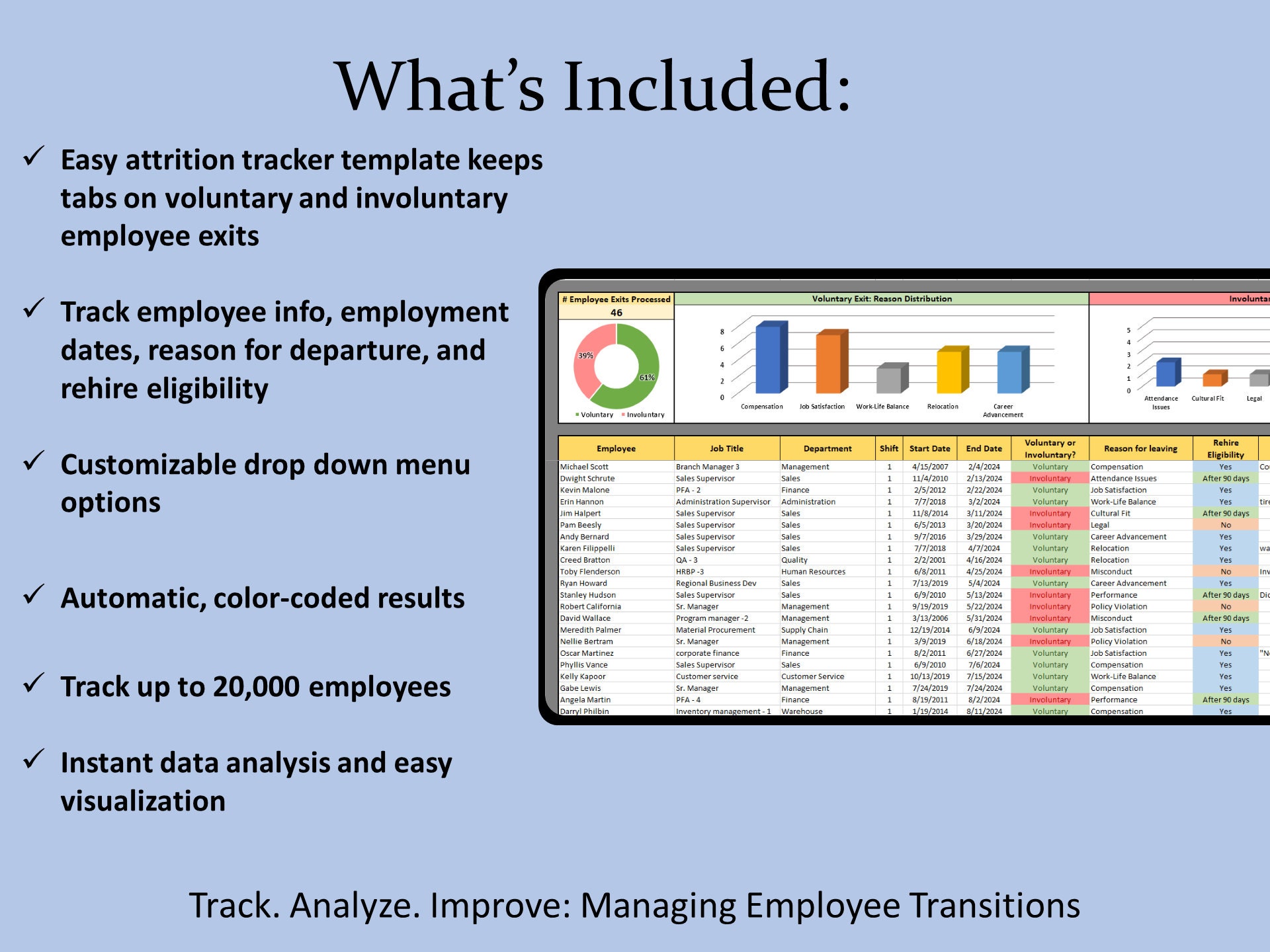 Employee Attrition and Termination Tracker Spreadsheet, Human Resources ...
