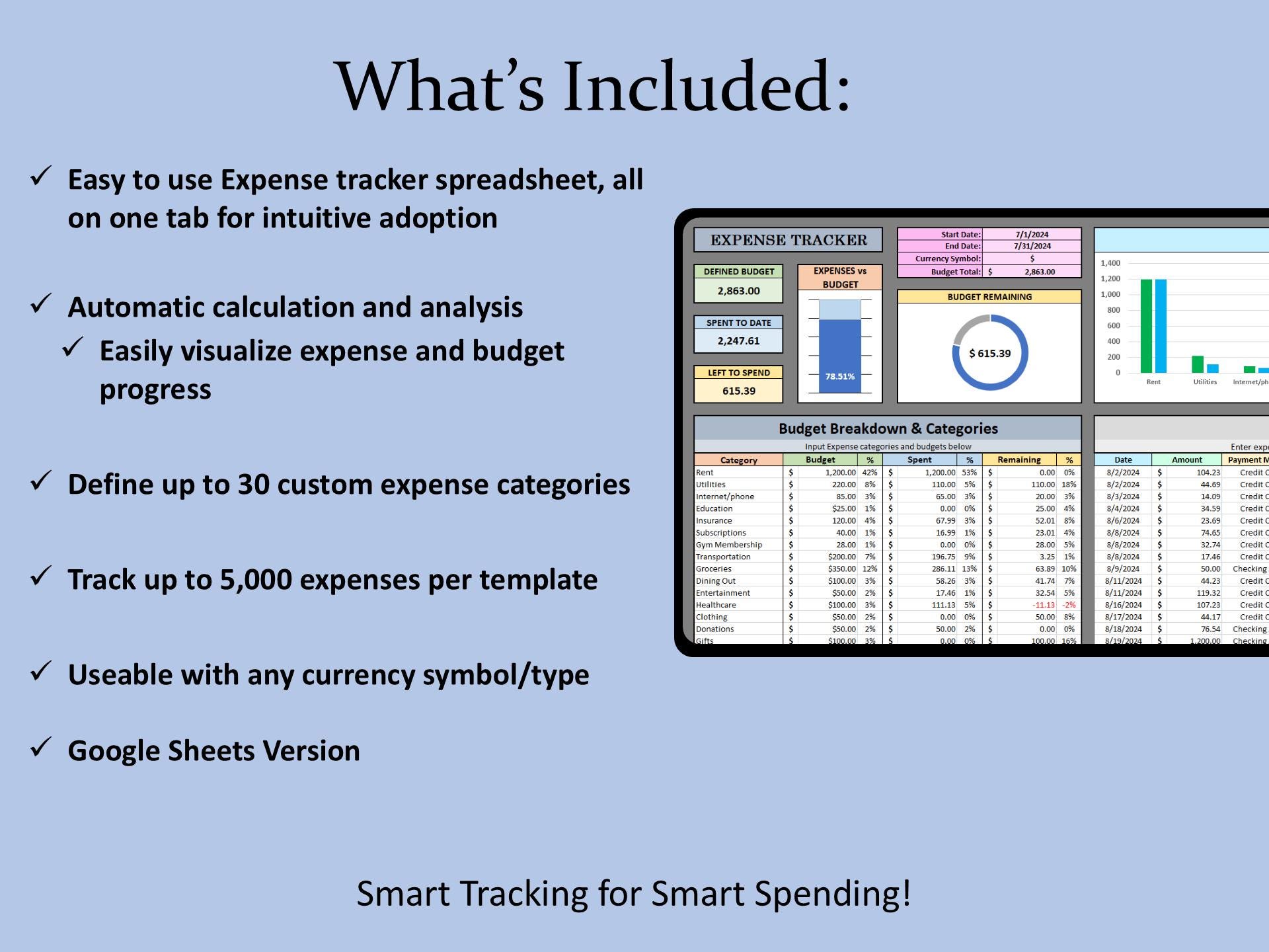 Easy Expense Tracker Spreadsheet Google Sheets Budget Planner Template ...