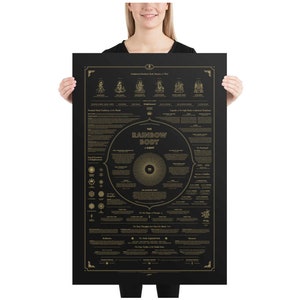 Póster del mapa corporal del arcoíris, edición en oro negro