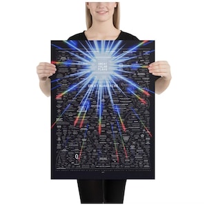 May include: A rectangular black poster featuring a central bright blue light burst radiating outward. The design includes dense white text, interconnected circular diagrams, and the prominent phrases Great Solar Flash and Great Awakening, with a large letter Q at the bottom left.