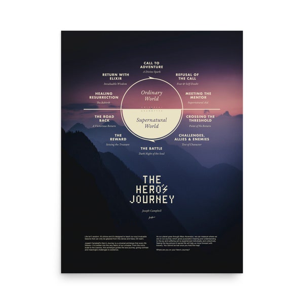 The Hero's Journey 18x24 Poster
