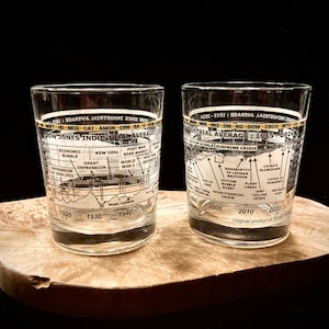 May include: Two clear glass tumblers with a timeline graphic of the Dow Jones Industrial Average from 1915-2024. The glasses are on a wooden cutting board. The text includes key economic events.
